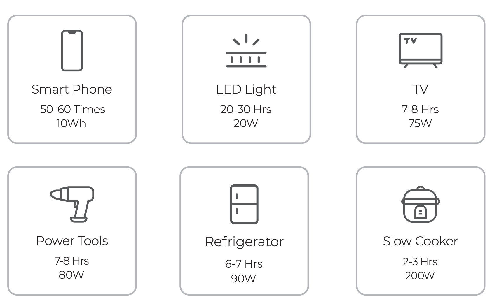 Bluetti EB70S power station list of items it can charge: phones, LED's, TV's, Power Tools, Refrigerators, Slow Cookers