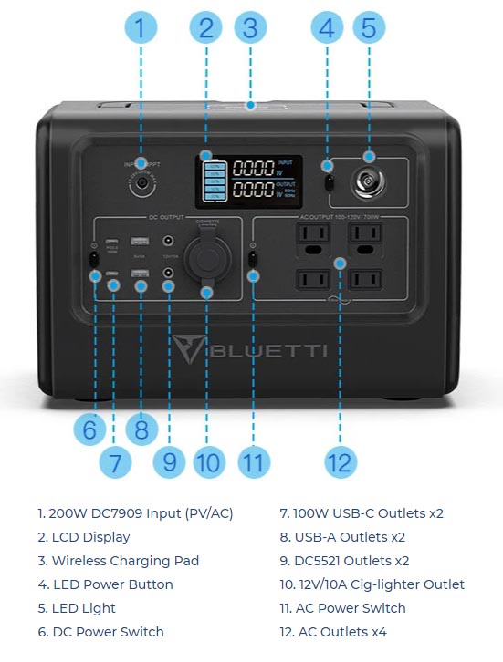 The Bluetti EB70S Power Station front panel layout, showing charging options