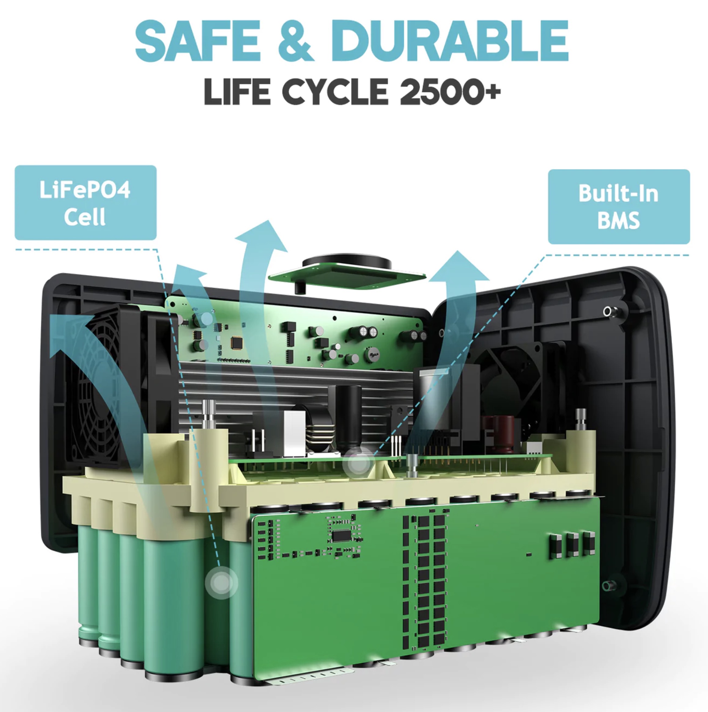The inside of the Bluetti EB70S Power station showing a diagram of its LiFePO4 battery system