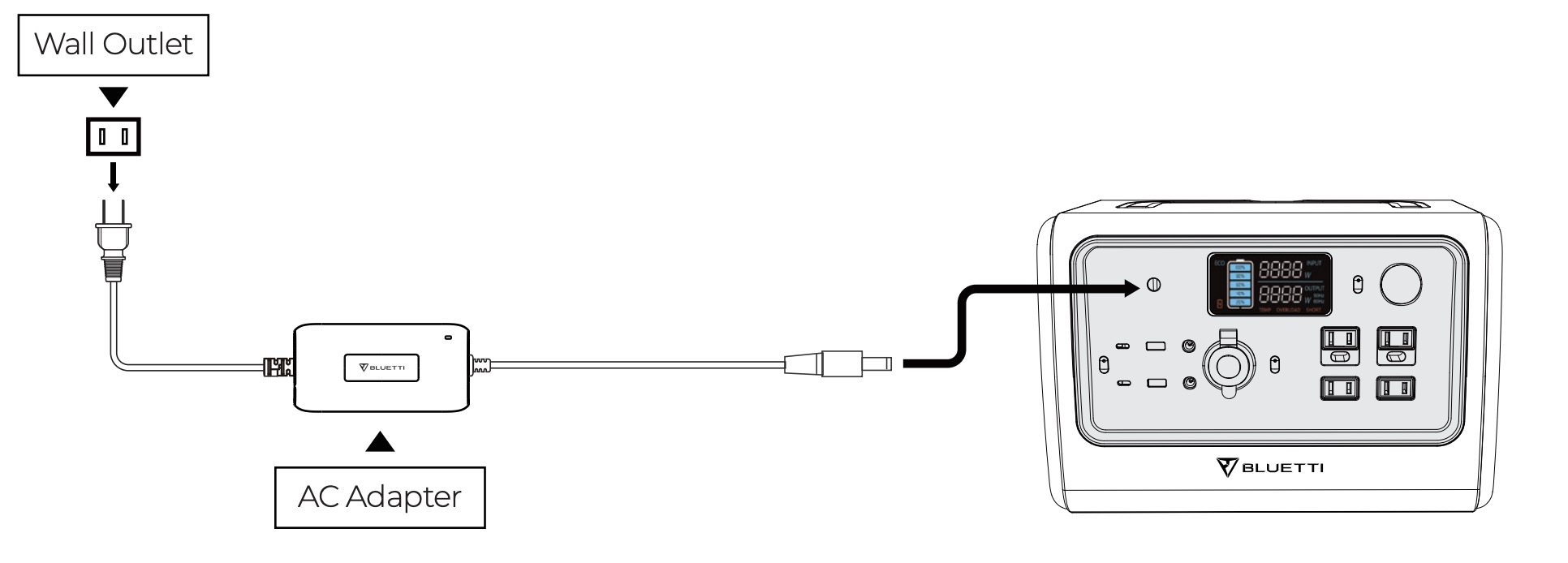 Bluetti EB70S power station diagram showing charging from a wall outlet