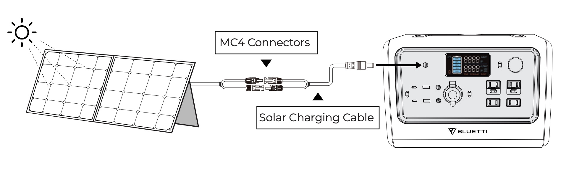 Bluetti EB70S power station diagram showing charging from solar panels