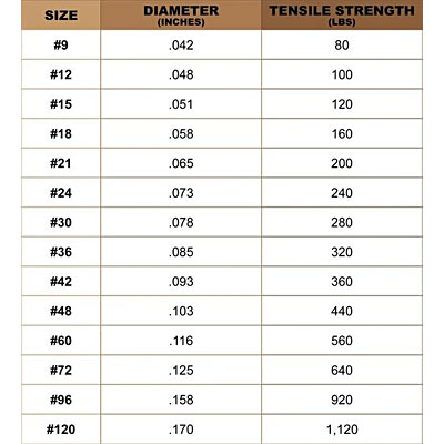 SGT KNOTS Tarred Twine Size comparison chart
