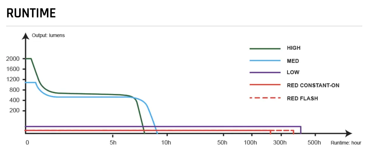 Fenix CL28R runtime chart