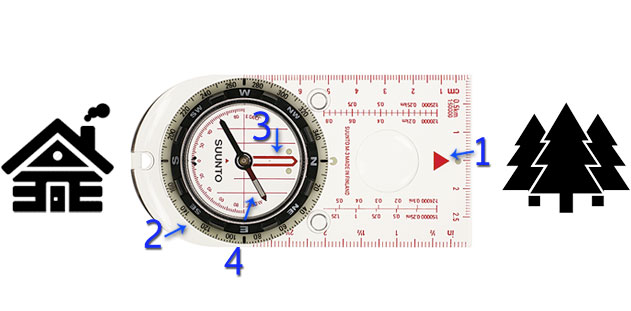 How to use a compass with images of your starting point and your destination