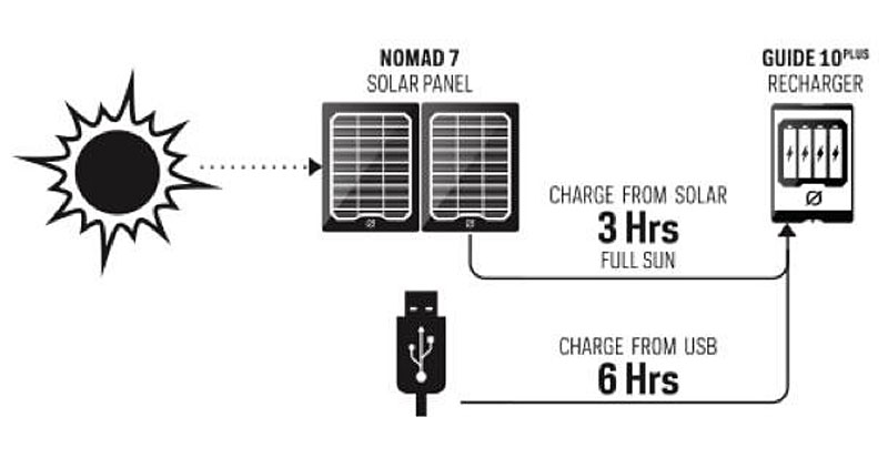 Goal Zero Charger Diagram