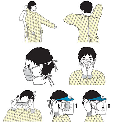 Donning and doffing PPE diagram