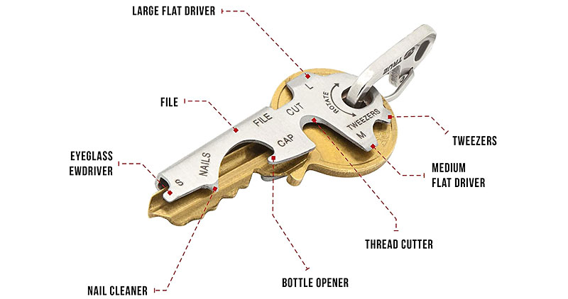 True Utility KeyTool Multitool