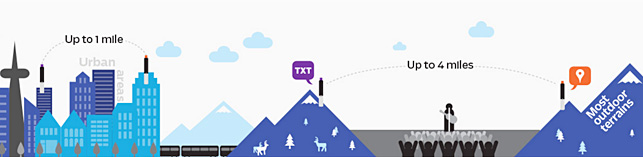 goTenna range diagram