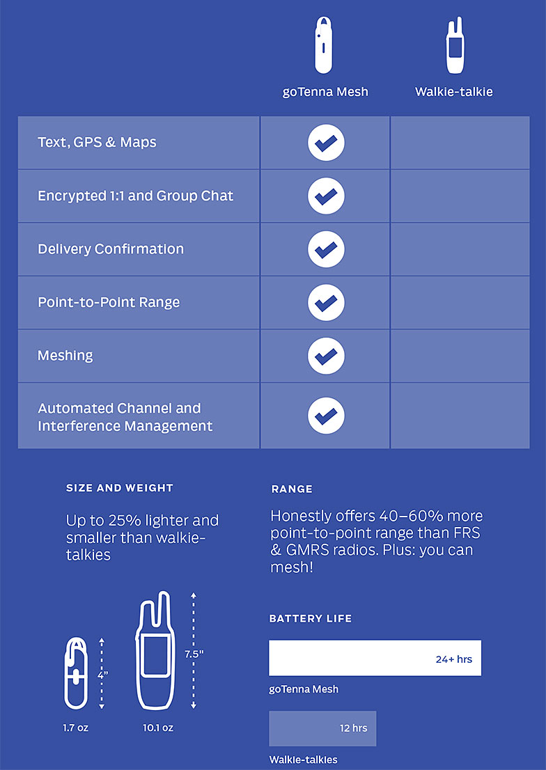 goTenna Mesh vs walkie talkie diagram