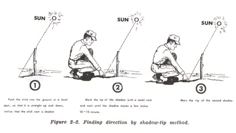 Illustration of a man using the shadow tip method to determine cardinal direction
