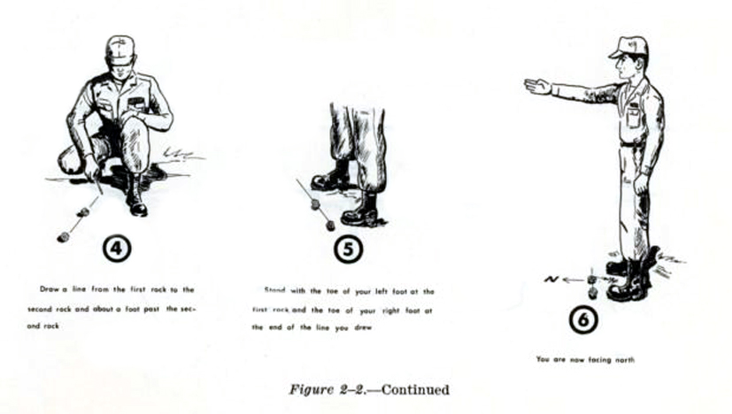 Illustration of a man determining which direction is North