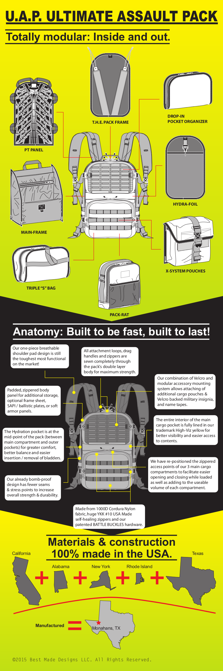 SPEC OPS T.H.E. Pack infographic